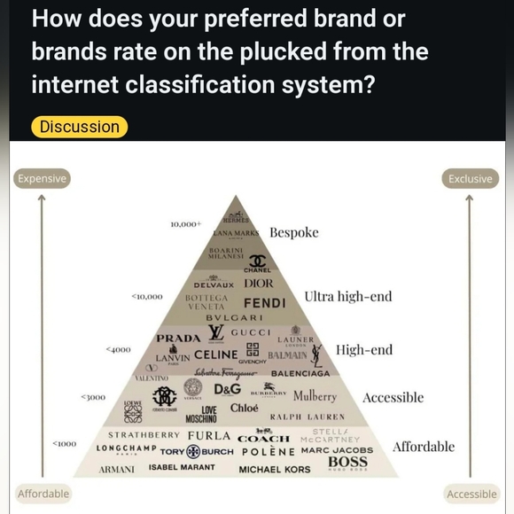 Meet The Posher... - Picture 4 of 4